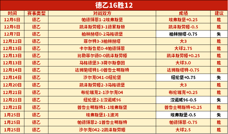 艾沙哈尼亚,客场奇遇,负背后,足彩,体彩,彩票,体育彩票,足球彩票,彩票合买,鸿发彩票