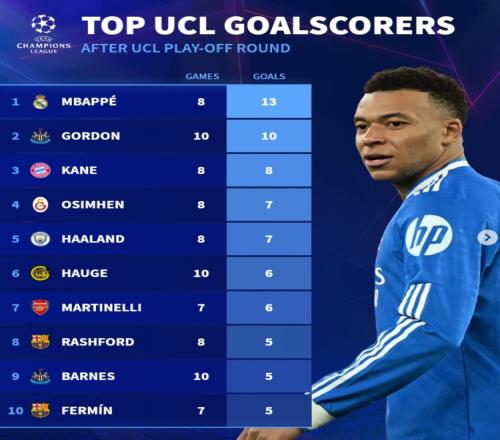 盧比亞萊斯,受切費林質,行為不當,足彩,体彩,彩票,体育彩票,足球彩票,彩票合买,鸿发彩票