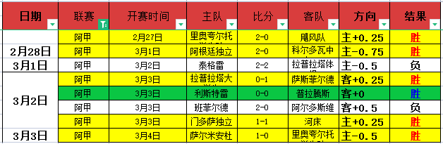 大乐透期号,专家推荐,热火魔术状,足彩,体彩,彩票,体育彩票,足球彩票,彩票合买,鸿发彩票