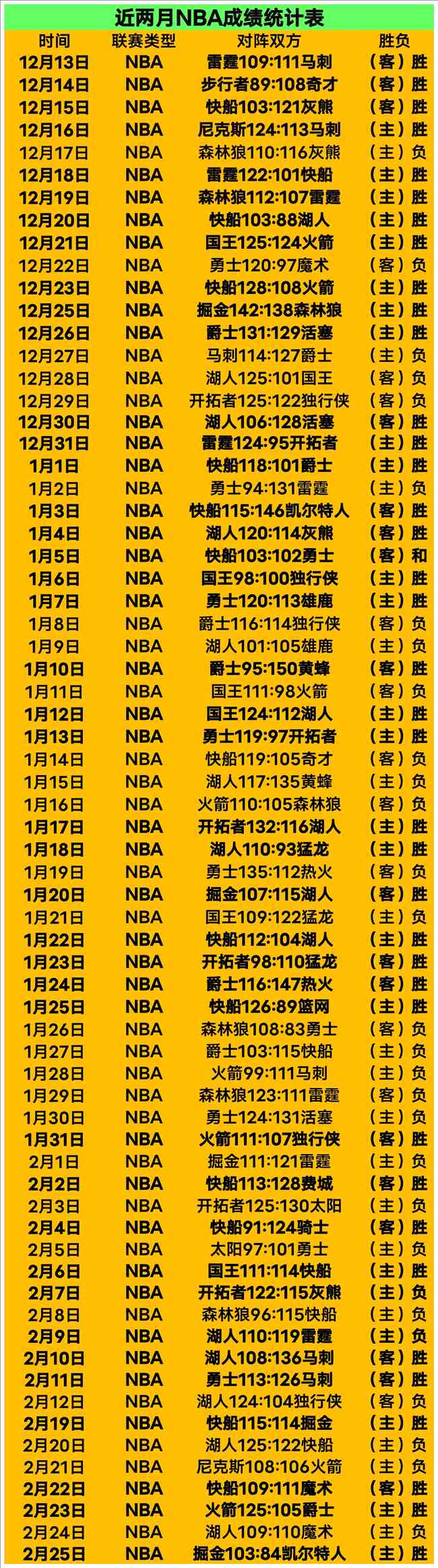 大乐透期号,专家推荐,墨女,足彩,体彩,彩票,体育彩票,足球彩票,彩票合买,鸿发彩票